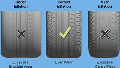 Tyre Pressure